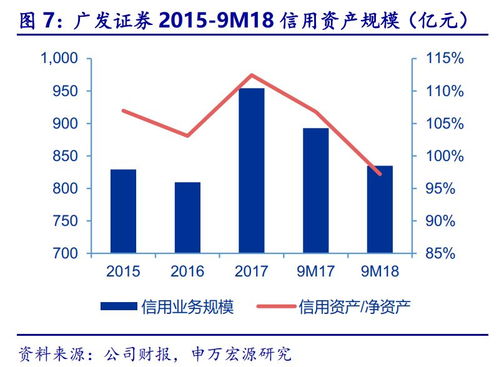 廣發(fā)證券三季報(bào)點(diǎn)評(píng) 股權(quán)承銷與權(quán)益投資短期承壓，財(cái)富管理與股權(quán)投資管理未來(lái)可期