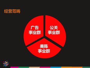 攜手一品威客網(wǎng)，靈智易眾公關(guān)設計開啟廣告業(yè)務新篇章