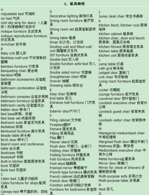 家具行業英語